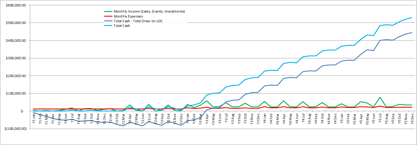 how-to-move-y-axis-left-right-middle-in-excel-chart-best-picture-of