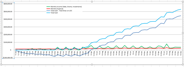 Move Excel Axis Up, Down, Left, or Right | Jake Binstein